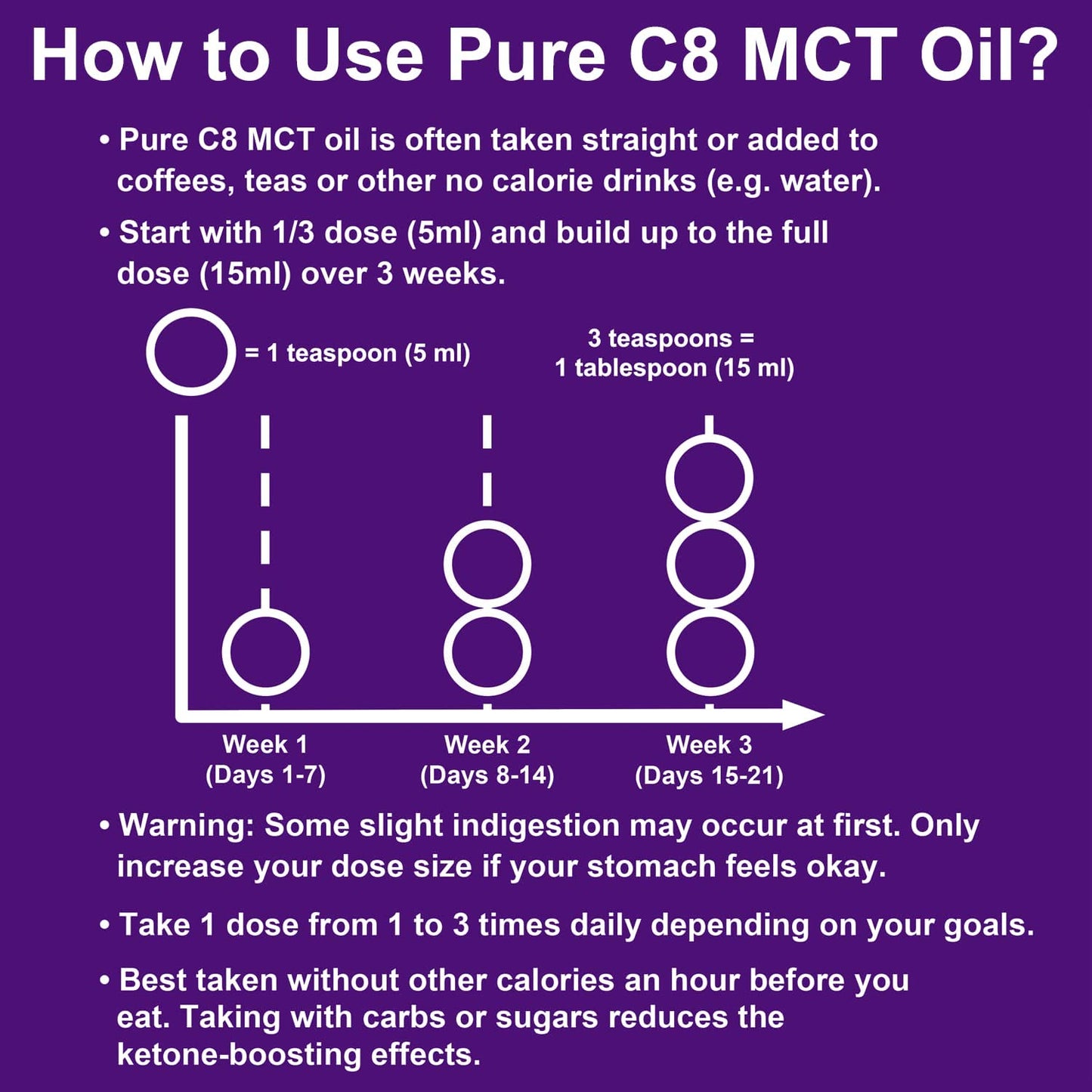 Ketosource Pure C8 MCT Oil