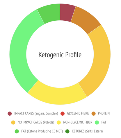 Case of 120 x Ketosource Ketone Bar (Single Bar)